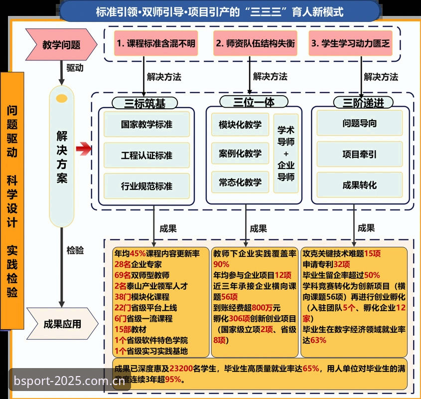 3个关键节点+5项数据揭秘：维拉30年首冠背后的BSPORT体育最新版本体验解析